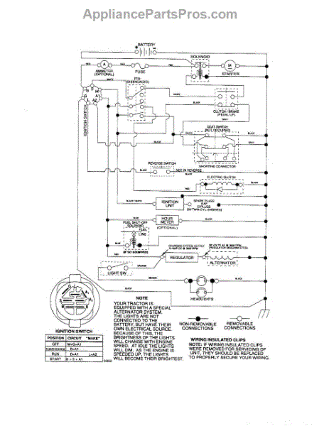 Parts for Husqvarna GT2254: Schematic Diagram Parts ...