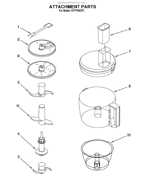 Parts for KitchenAid KFP740CR1: Attachment Parts - AppliancePartsPros.com