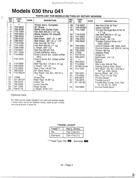 Parts for Mtd 116-084A000: Rotary Mowers / Models 030-041 Page 2 Parts ...