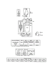Electric Starter parts for Briggs & Stratton Engine 130902-1231-01 from AppliancePartsPros.com