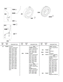 Flywheel parts for Briggs & Stratton Engine 185432-0235-E9 from AppliancePartsPros.com