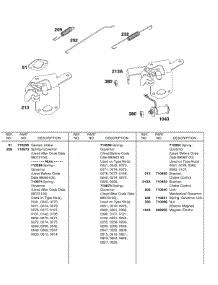 Governor Springs, Choke Control Brackets parts for Briggs & Stratton Engine 185432-0239-B1 from AppliancePartsPros.com