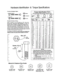 Hardware Id / Torque Specs parts for Yard King Front-Engine Lawn Tractor 425648X06A from AppliancePartsPros.com